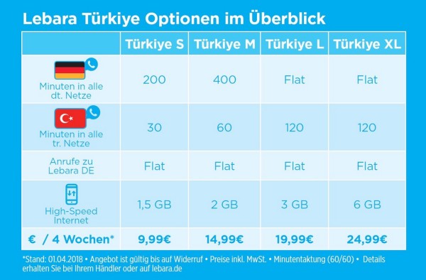 Lebara Türkiye Prepaid-Optionen