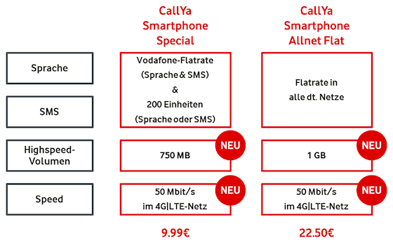 Neue CallYa Smartphone Special und Allnet-Flat Tarife ab 15. Januar 2016