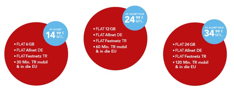 Postpaid-Tarife Ay Allnet, Ay Allnet Plus und Ay Allnet Max von Ay Yildiz