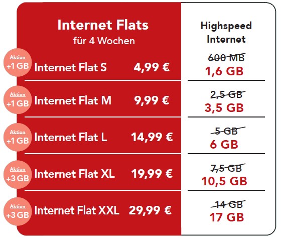 Ay Yildiz Aktion mit mehr Datenvolumen in Internet Flats Ay Yildiz Aktion mit mehr Datenvolumen in Internet Flats