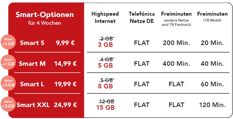 Ay Yildiz Aktion mit mehr Datenvolumen in Smart Optionen Ay Yildiz Aktion mit mehr Datenvolumen in Smart Optionen