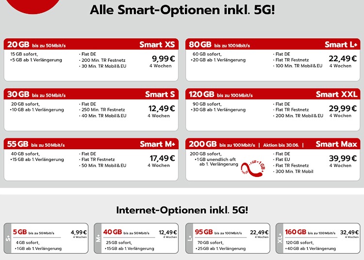 Ay Yildiz Smart Tarife ab April 2026 (Bild: Ay Yildiz) Ay Yildiz Smart Tarife ab April 2026