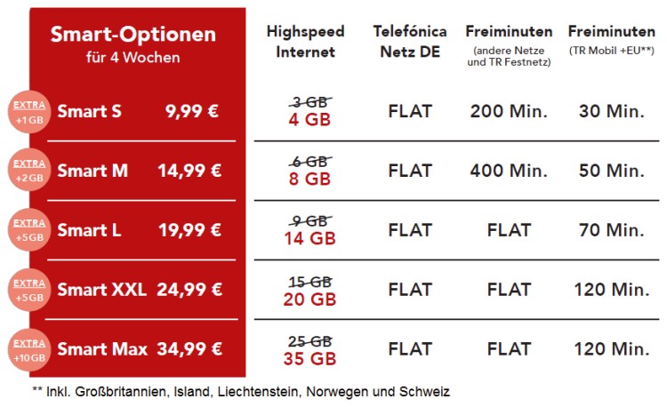 Ay Yildiz Smart-Optionen mit Extra-Datenvolumen