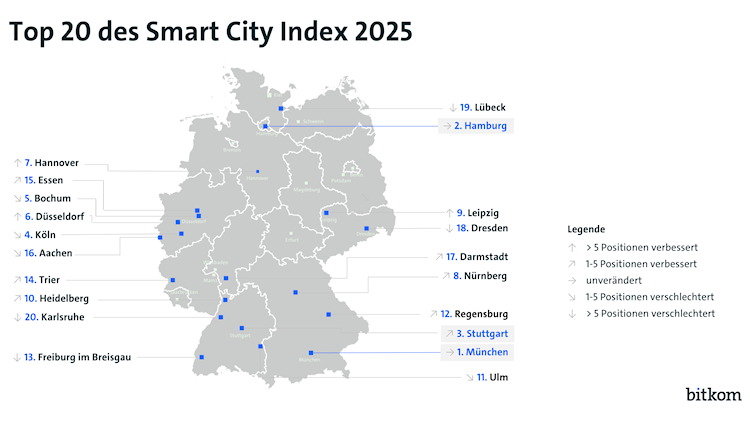 Top 20 des Smart City Index 2025 (Grafik: Bitkom) Top 20 des Smart City Index 2025