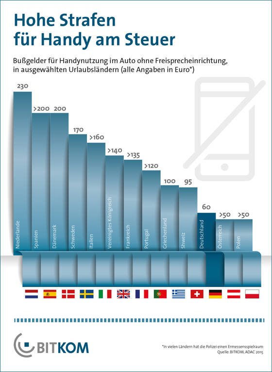 BITKOM-Grafik Telefonieren am Steuer 2015