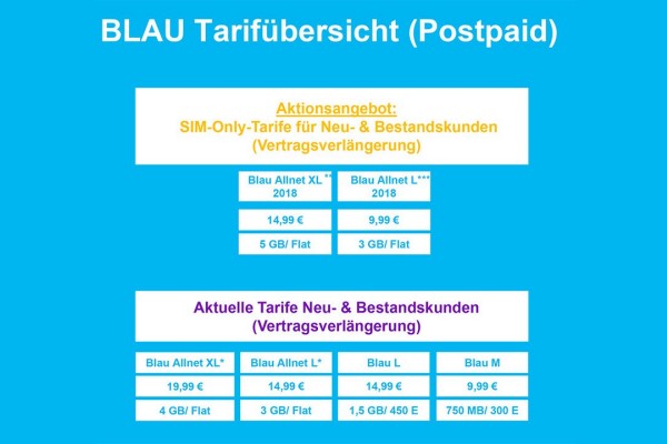 Blau Postpaid-Tarife ab 8. Mai 2018 (Bild: Telefónica) Blau Postpaid-Tarife ab 8. Mai 2018