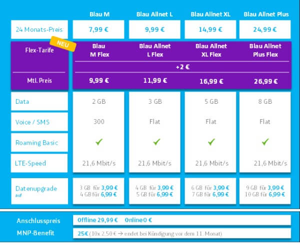 Blau Tariftabelle Februar 2019 Blau Tariftabelle Februar 2019