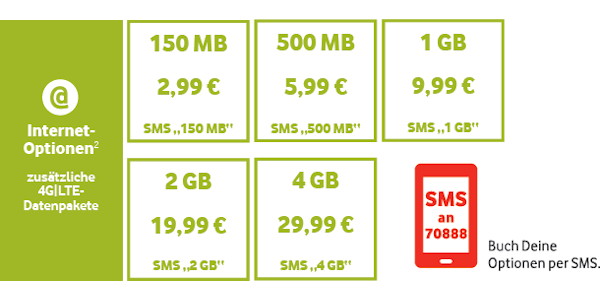 Neue CallYa Datenoptionen