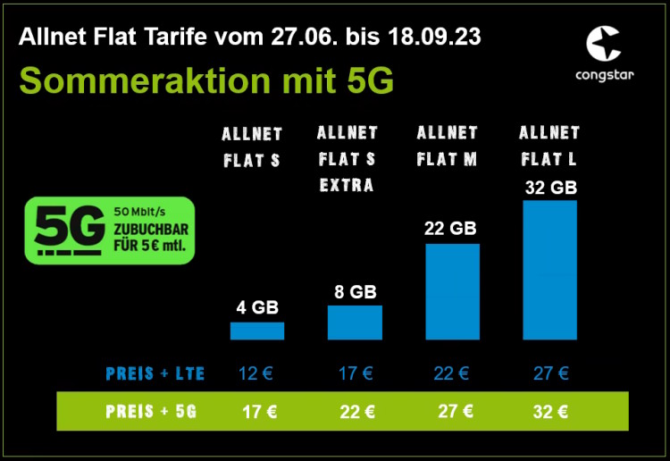 congstar Tarife im 5G-Netz in Kombination mit der Sommeraktion ab 27.06.2023