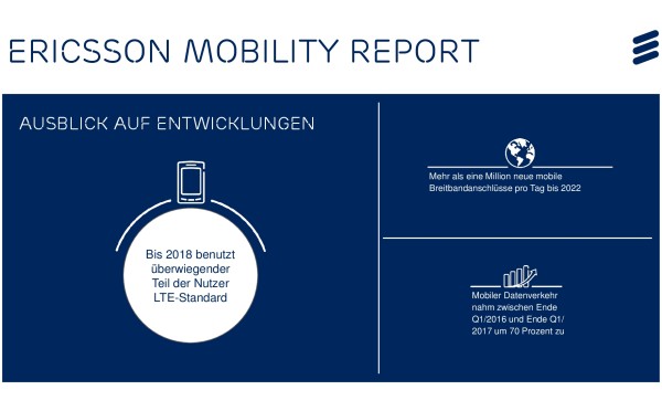 Ericsson Mobility Report: Bis 2022: Durchschnittlich über eine Million neue mobiler Internet-Nutzer täglich