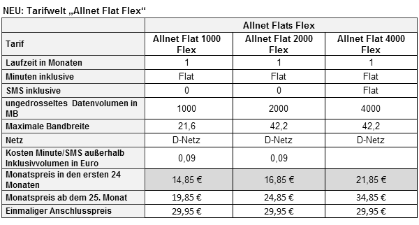 klarmobil Allnet-Flat Flex Tarife