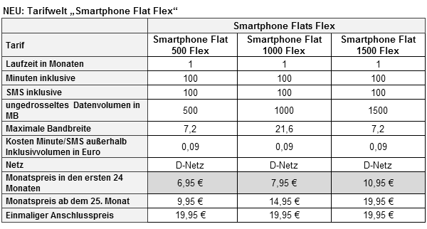 klarmobil Smartphone Flex Tarife