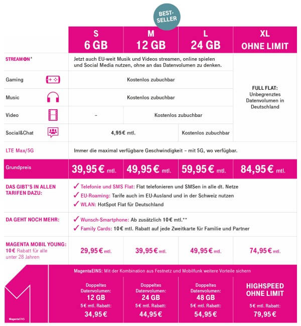 Neue MagentaMobil Tarif der Telekom zur IFA 2019