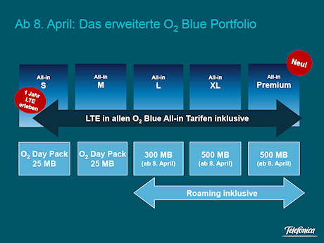 Die neuen o2 Blue All-in Tarife ab 8. April