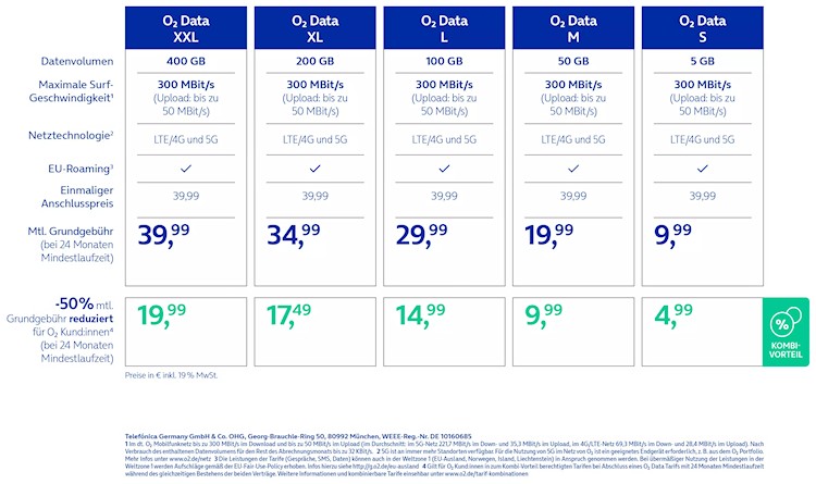 Neue Datentarife bei O2 - Übersicht (Bild: O2 Telefónica) Neue Datentarife bei O2 - Übersicht