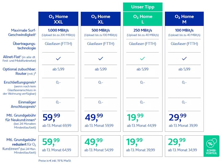O2 Home im Glasfasernetz des Infrastrukturpartners Deutsche Telekom (Bild: O2 Telefónica) O2 Home im Glasfasernetz des Infrastrukturpartners Deutsche Telekom