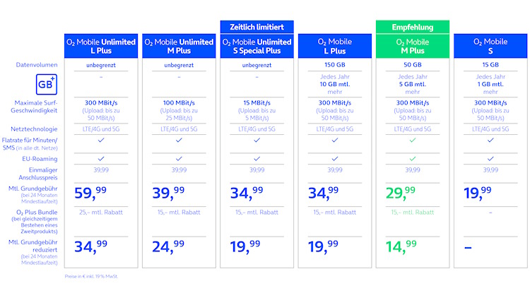 O2 Mobile Plus Tarife ab 10. Juni 2026 (Bild: Telefónica Deutschland) O2 Mobile Plus Tarife ab 10. Juni 2026