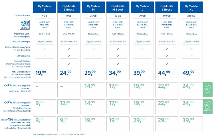 Tariftabelle O2 Mobile (ab 18.01.2024) Tariftabelle O2 Mobile (ab 18.01.2024)