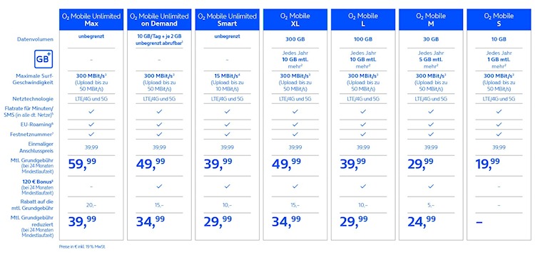 o2 Mobile Tarife im Februar 2026