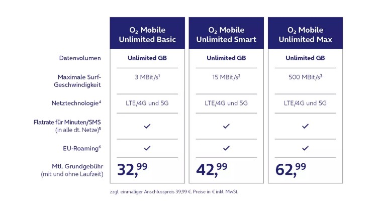 O2 Mobile Neue Tarife Starten Am 05 April Tarif4you de