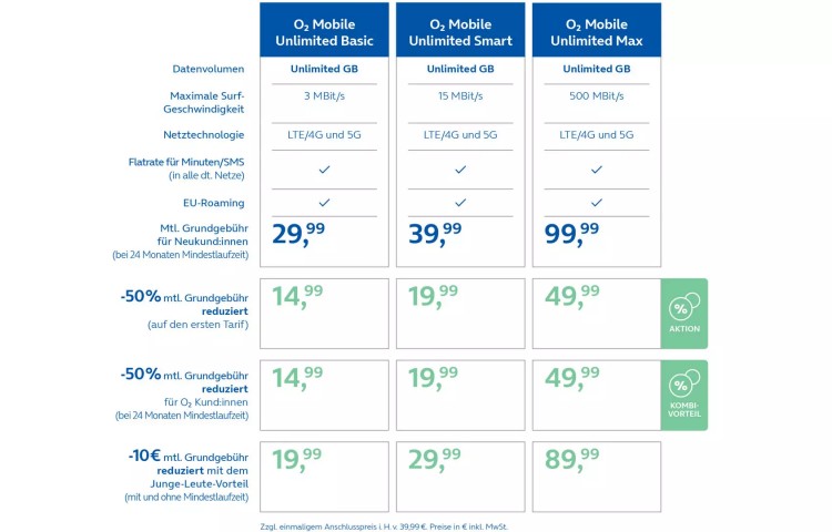 Tariftabelle O2 Mobile Unlimited (ab 18.01.2024) Tariftabelle O2 Mobile Unlimited (ab 18.01.2024)