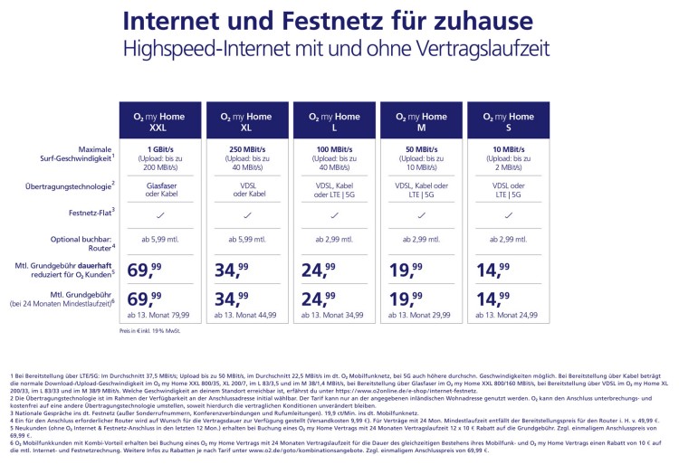 O2 my Home Tarife
