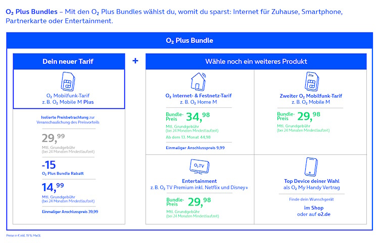 O2 Plus Bundles ab 10. Juni 2026 (Bild: Telefónica Deutschland) O2 Plus Bundles ab 10. Juni 2026
