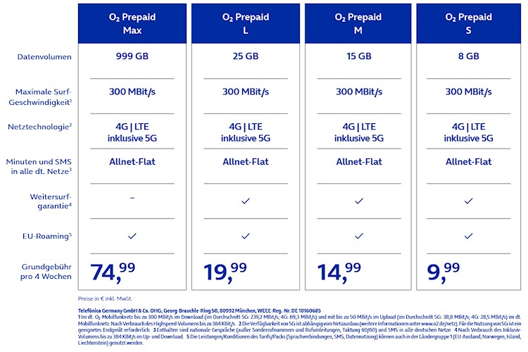O2 Prepaid-Tarife ab 07.05.2024 (Bild: O2 Telefónica) O2 Prepaid-Tarife ab 07.05.2024