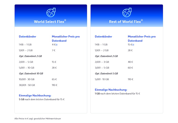 O2 Roaming Flex Optionen für Geschäftskunden
