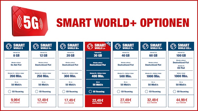 Tarifübersicht Ortel Mobile Smart World