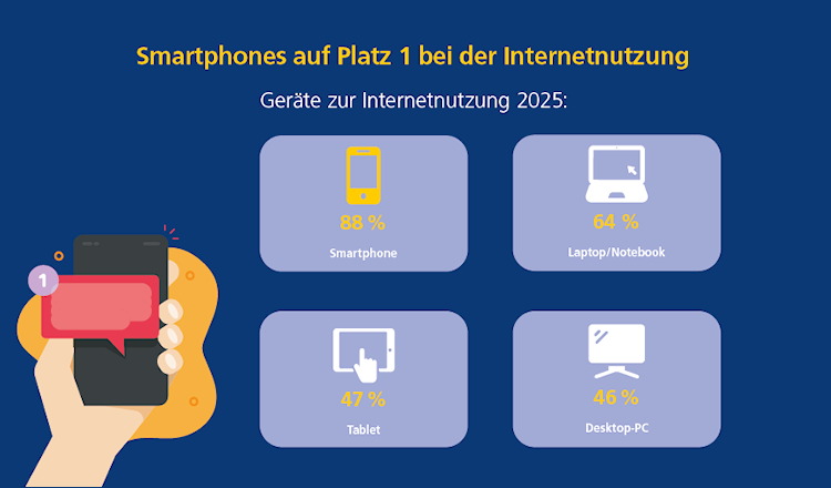 Postbank Digitalstudie 2025: Smartphones auf Platz 1 bei der Internetnutzung