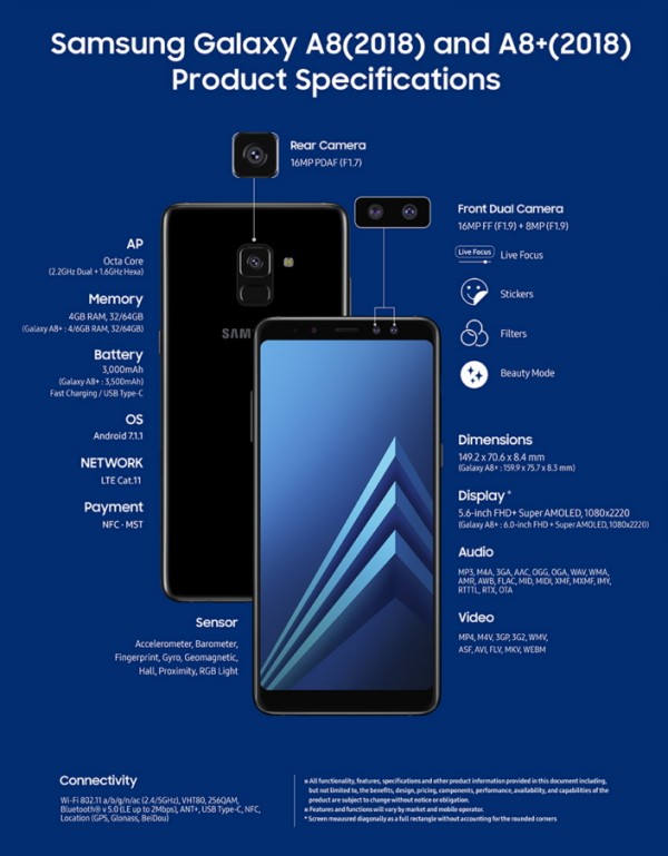Samsung Galaxy A8 (2018) und A8+ (2018) - Technische Daten