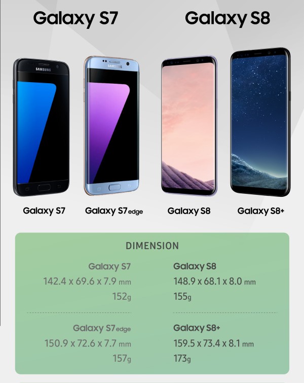 Samsung Galaxy S8 und S8+ im Vergleich zu S7 und S7 Edge
