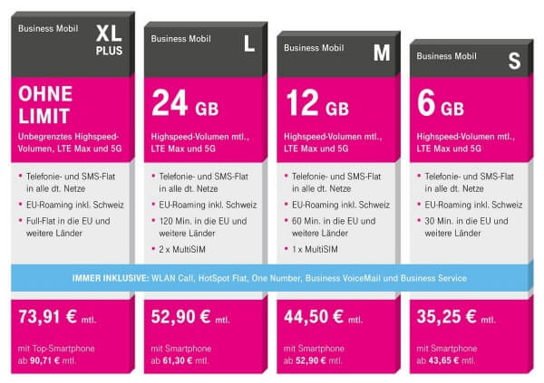 Neue Telekom Business Mobil Tarife