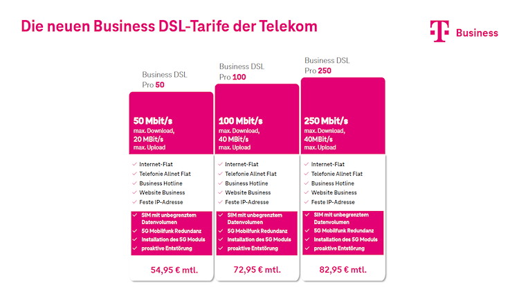 Telekom Business DSL Pro Tarife
