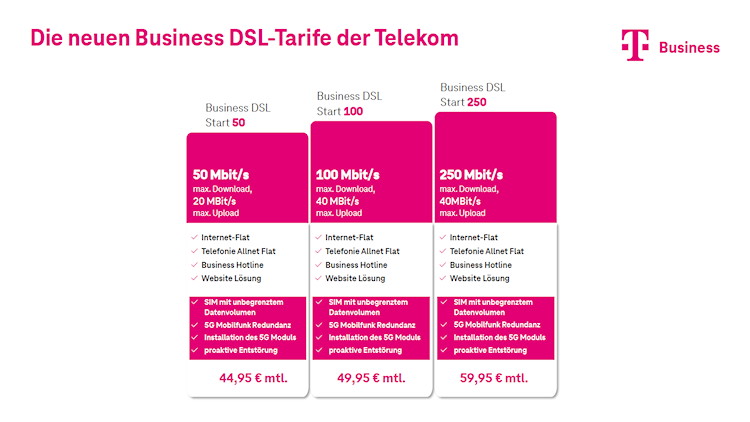 Telekom Business DSL Start Tarife