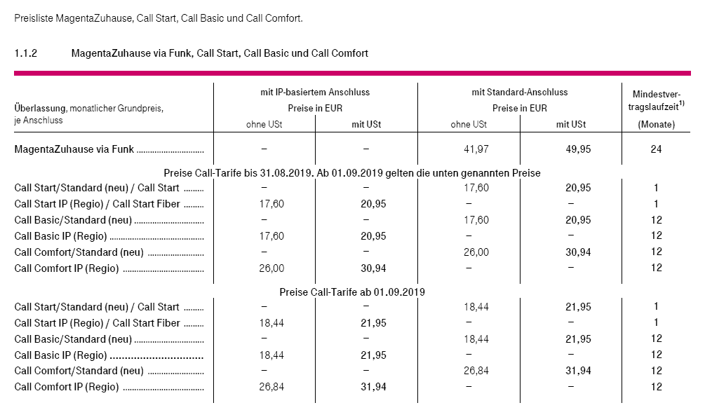 Telekom Call-Tarife - Preisliste ab 01.09.2019 Telekom Call-Tarife - Preisliste ab 01.09.2019