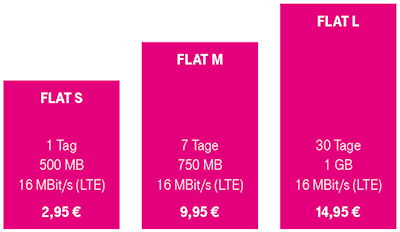 Telekom Data Start Flatrate Tarife