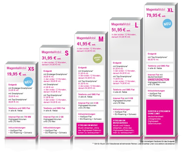 Telekom MagentaMobil Tarife (ab 06.03.2018)