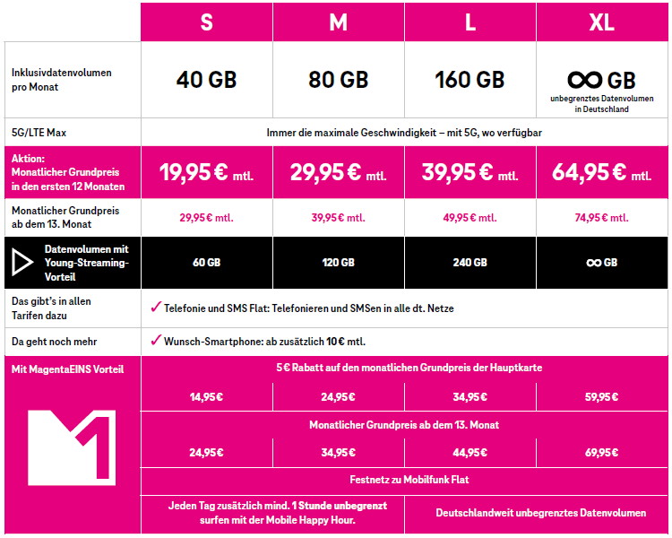 Telekom MagentaMobil Young Tarife ab 01. Oktober 2024 (Bild: Deutsche Telekom) Telekom MagentaMobil Young Tarife ab 01. Oktober 2024