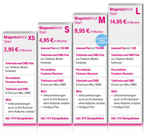Telekom MagentaMobil Start Tarife