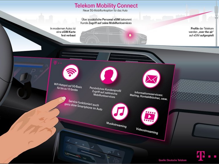 Telekom bringt Mobilfunk-Option für 5G-Vernetzung im Auto