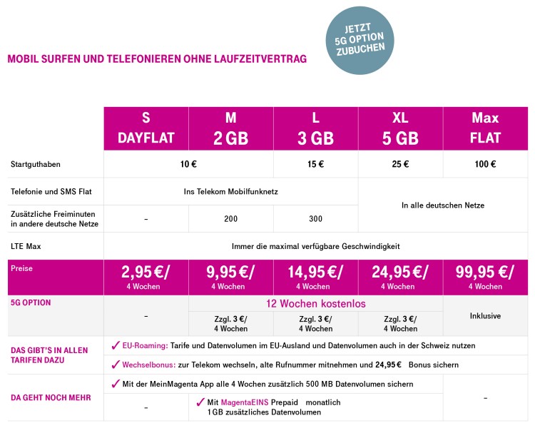 Neue Telekom Mobilfunk-Prepaid-Tarife ab 03. Februar 2020