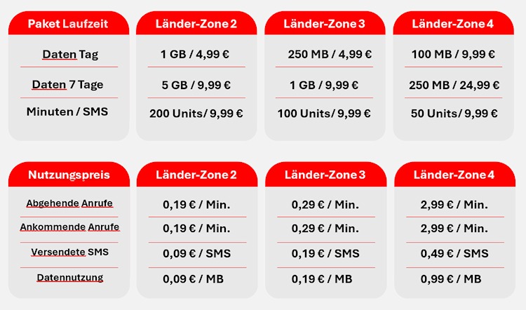 Neues Roaming-Angebot für weltweites Reisen für CallYa Kunden ab 01. April 2026