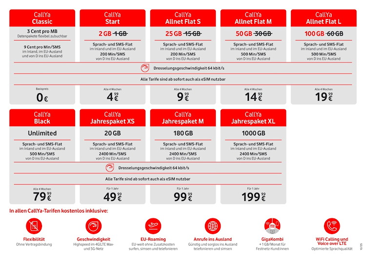 CallYa Allnet Flat Tarife mit mehr Datenvolumen zum gleichen Preis (Bild: Vodafone) CallYa Allnet Flat Tarife mit mehr Datenvolumen zum gleichen Preis