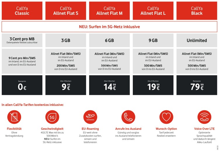 Vodafone CallYa Tarife ab 30. Juni 2022 (Bild: Vodafone) Vodafone CallYa Tarife ab 30. Juni 2022