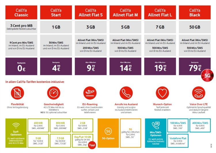 Neue CallYa Prepaid-Tarife ab September 2020