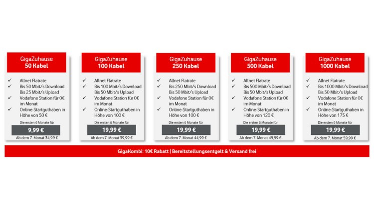 Neue Vodafone Festnetz-Tarife: GigaZuhause Kabel