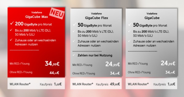 Vodafone GigaCube Max Tarifaktion (Bild: Vodafone) Vodafone GigaCube Max Tarifaktion