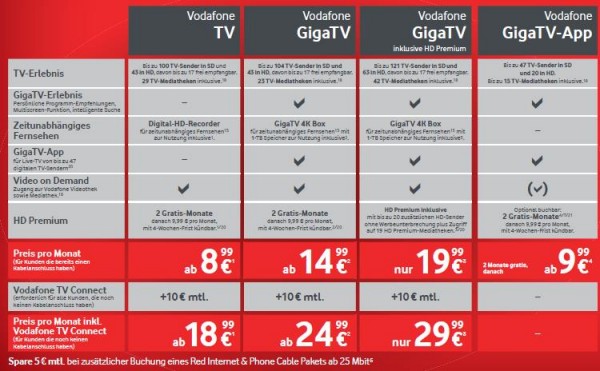 Vodafone GigaTV Übersicht